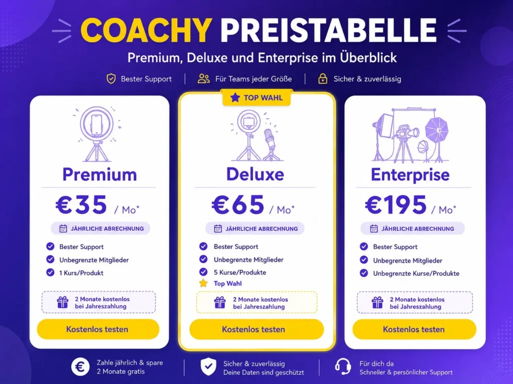 Coachy Preistabelle mit Premium, Deluxe und Enterprise Tarifen