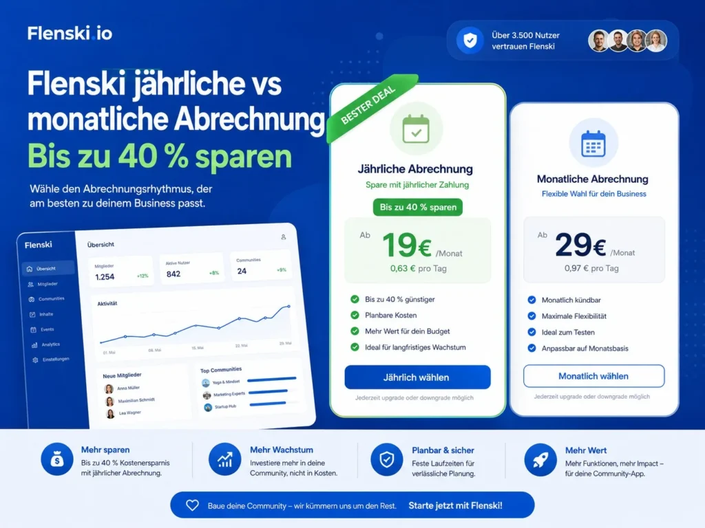 Flenski jährliche vs monatliche Abrechnung – bis zu 40 Prozent sparen