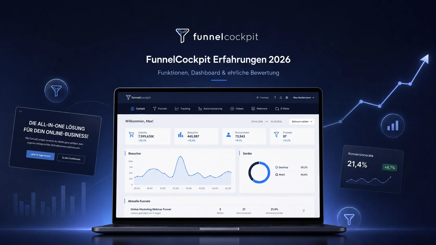 FunnelCockpit Erfahrungen 2026 – Test der Marketing-Software
