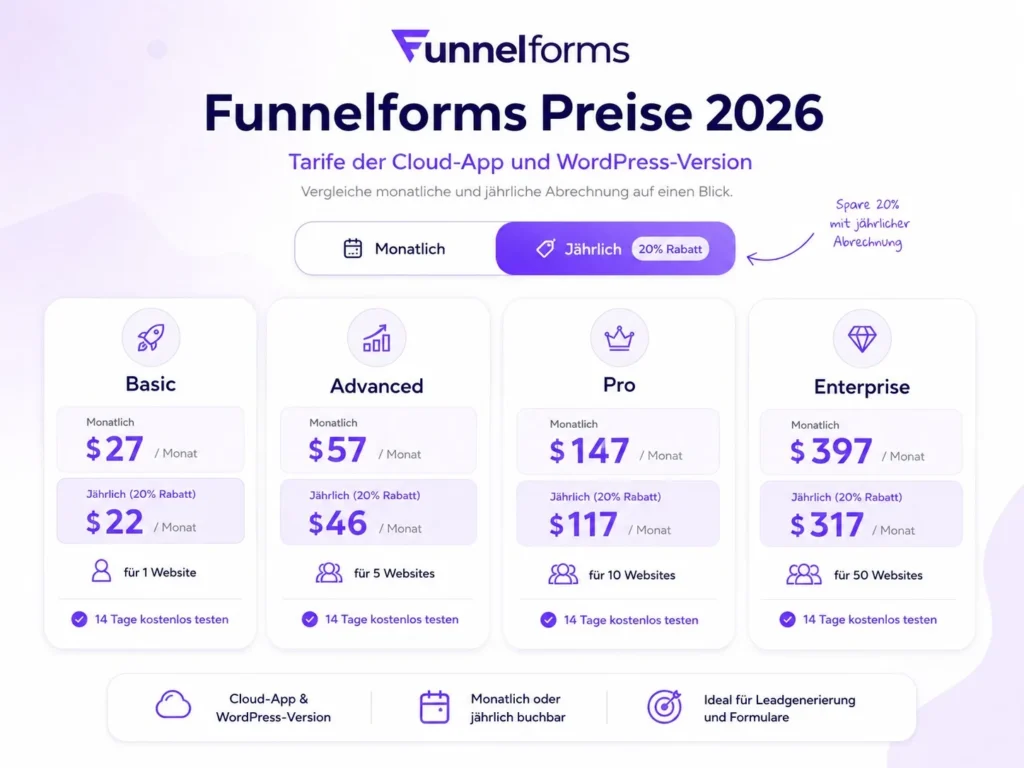 Funnelforms Erfahrungen 2026 – Test des Formular-Tools