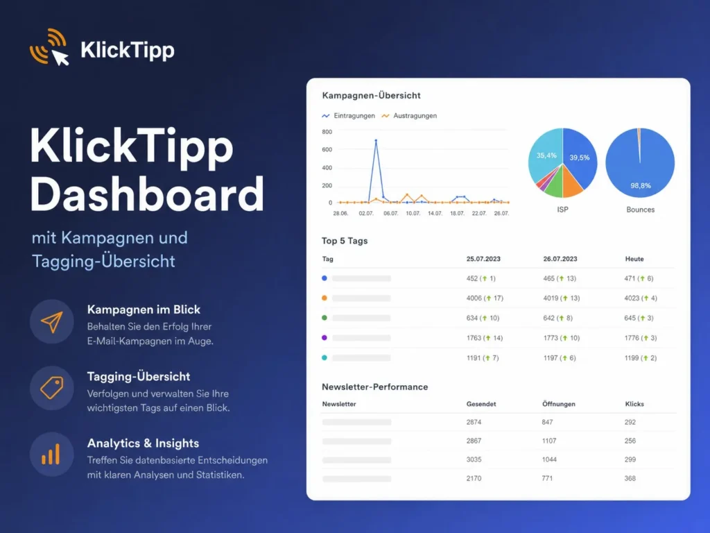 KlickTipp Erfahrungen 2026 – Test der E-Mail-Marketing-Software