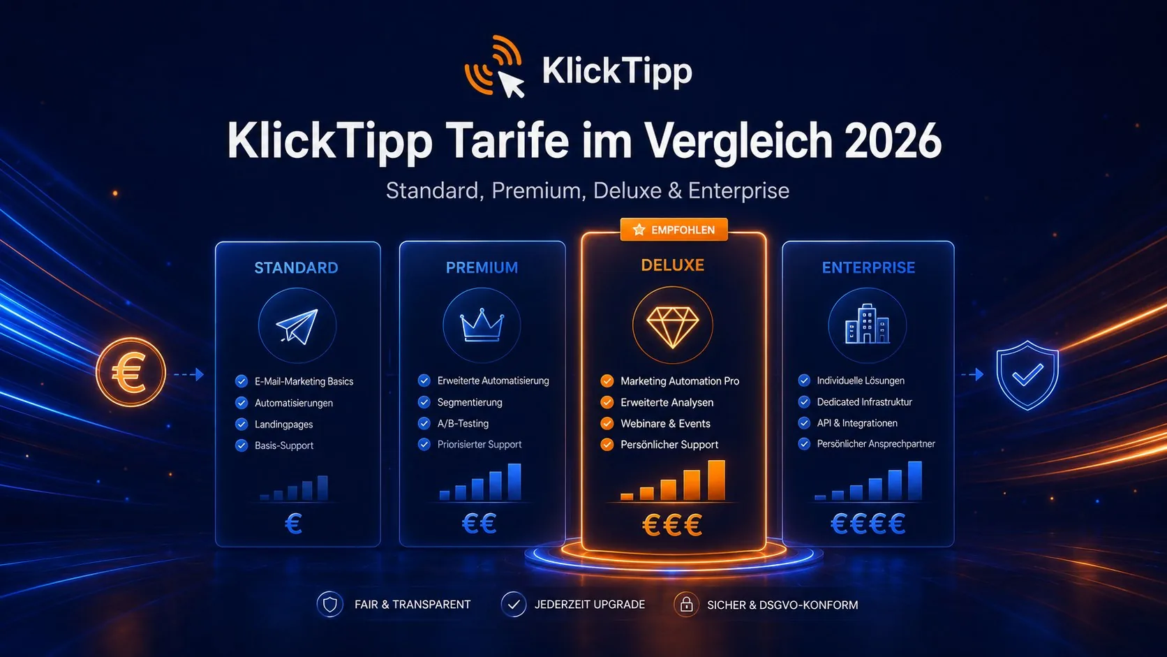 KlickTipp Tarife im Vergleich 2026 – Standard, Premium, Deluxe, Enterprise
