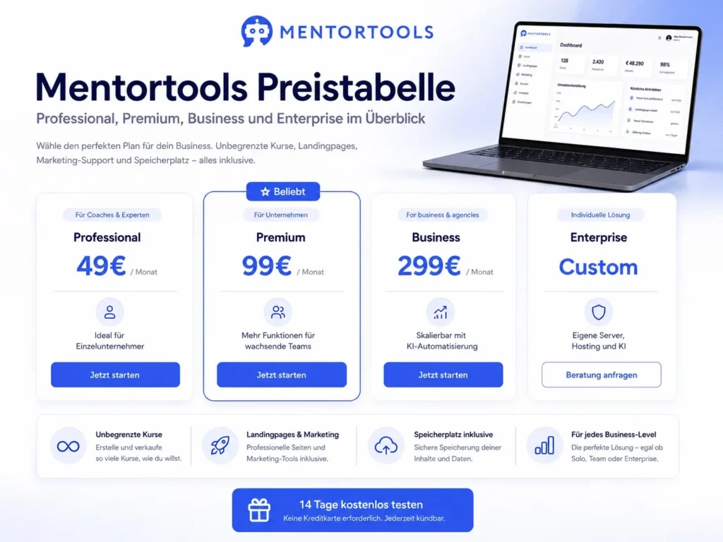 Mentortools Preistabelle mit Professional, Premium, Business und Enterprise