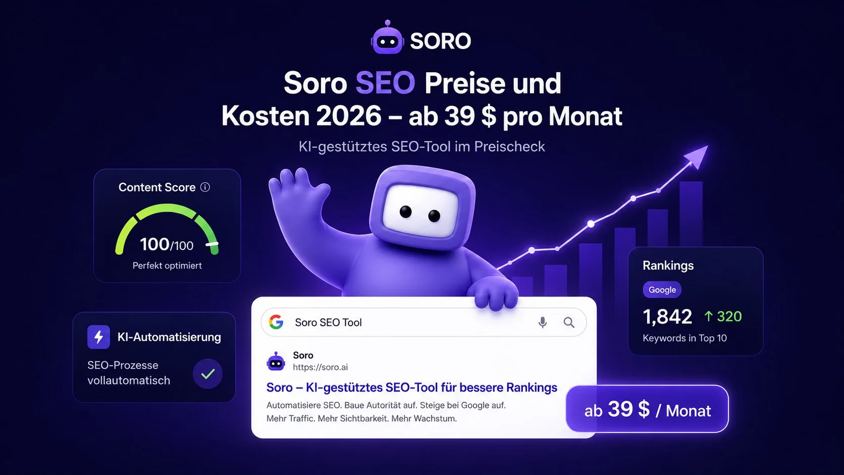 Soro SEO Preise und Kosten 2026 – ab 39 $ pro Monat